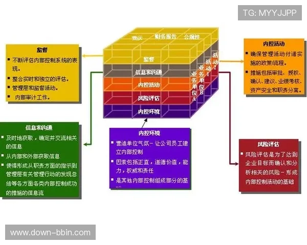 bbin下属直营平台的合法合规运营流程确保平台持续稳定发展 bbin下属直营平台的合法合规运营流程确保平台持续稳定发展