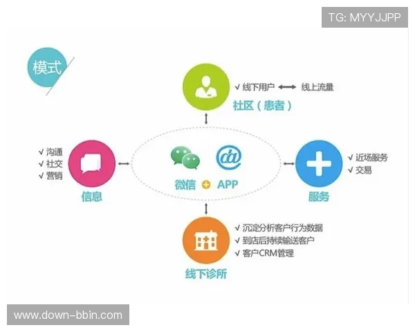bbin 直营平台技术架构揭秘深入了解bbin 直营平台的技术支持与系统稳定性保障
