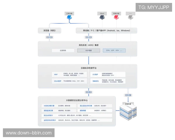 BBIN平台官网最新登录入口及安全保障措施全面解析